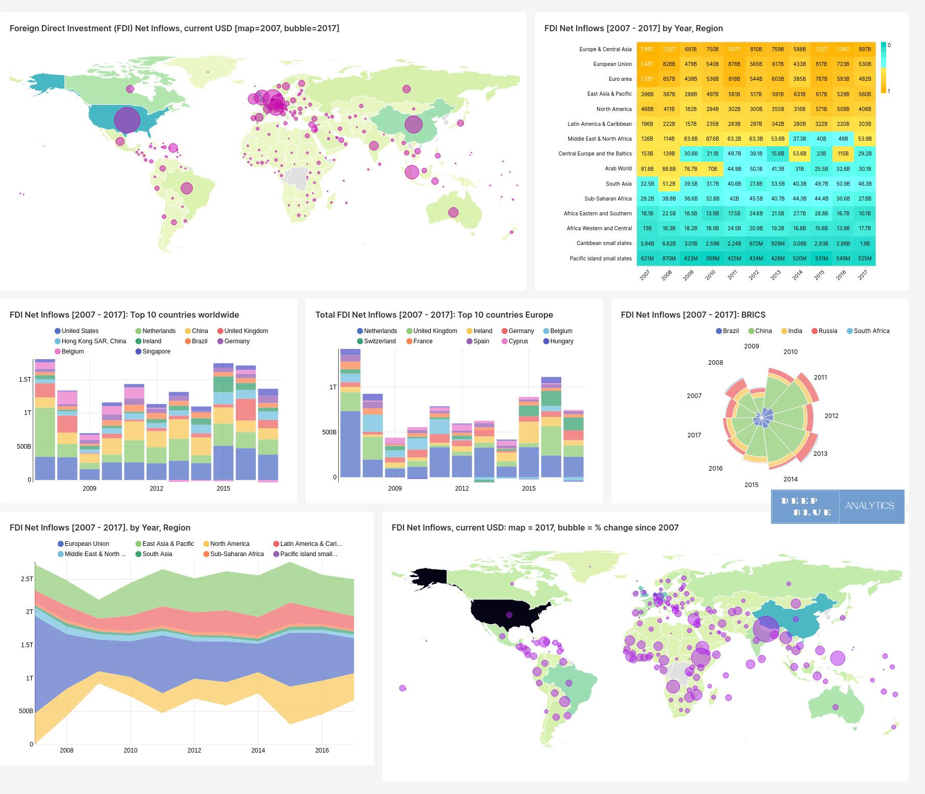 interactive dashboard world map foreign direct investment by country 2007 to 2017