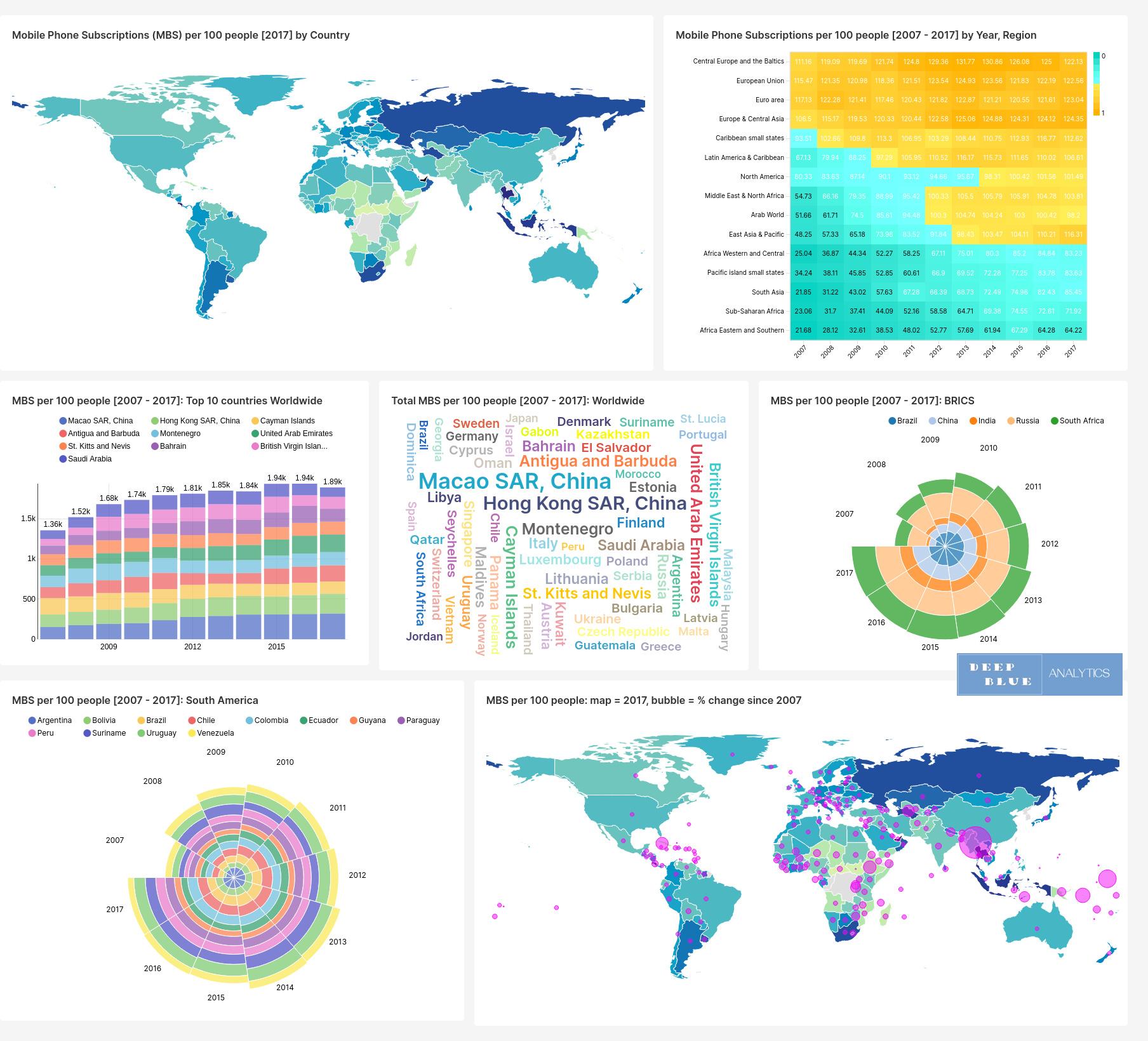 interactive dashboard world map mobile phone subscriptions by country 2007 to 2017