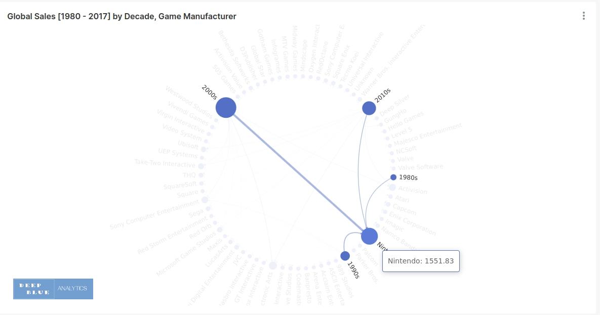 interactive dashboard graph chart