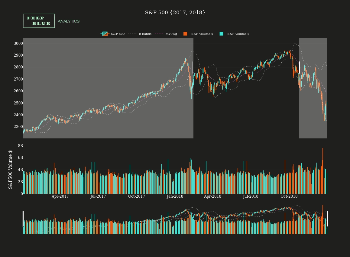 sp500 interactive candlestick chart ema bbands snapshot select 2017 to 2018