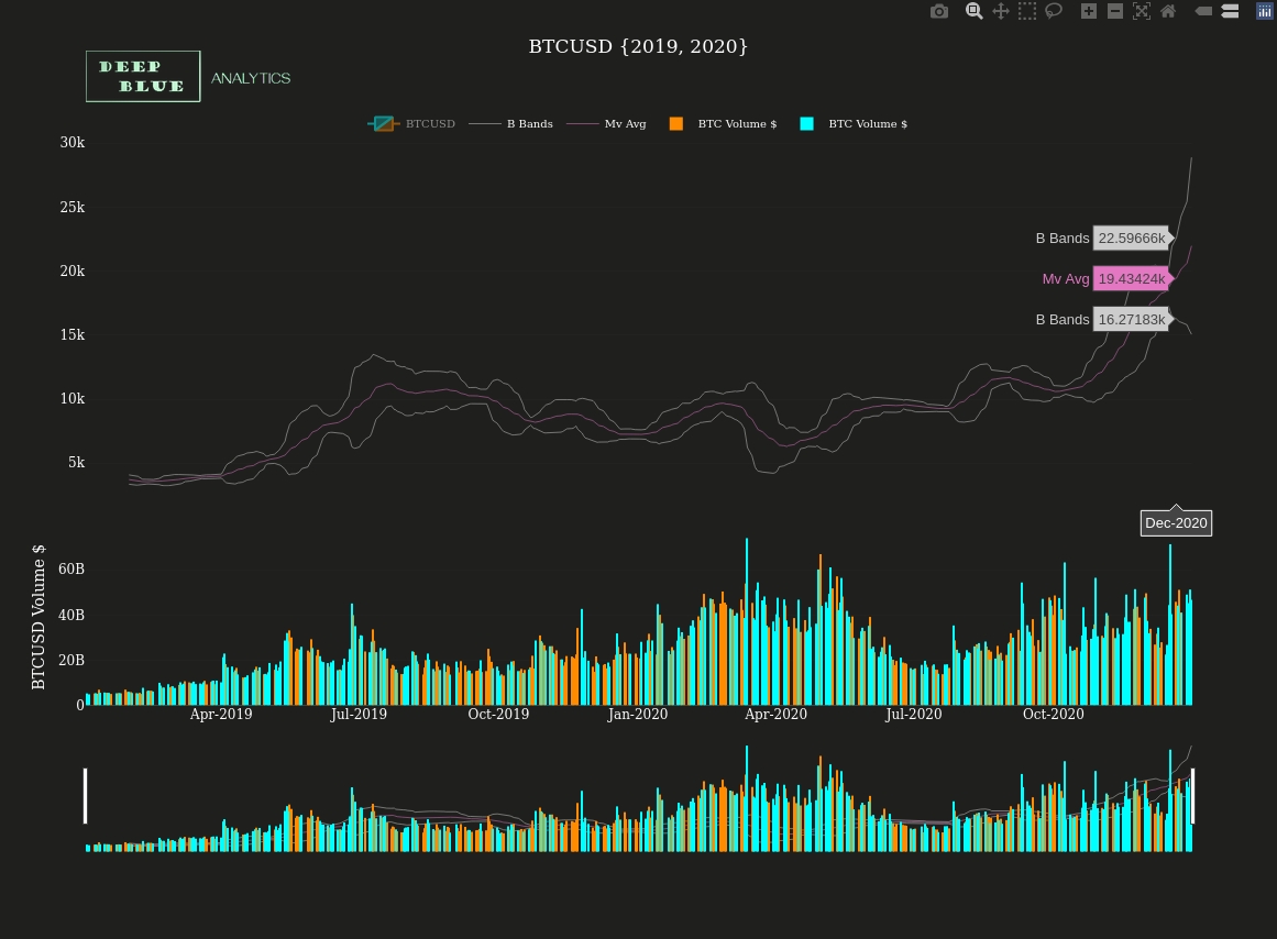 btcusd interactive candlestick chart ema bbands snapshot toggle legend 2019 to 2020