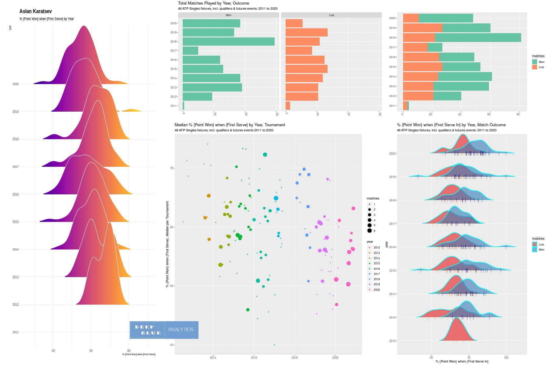 tennis atp mens singles aslan karatsev first serve stats 2011 to 2020