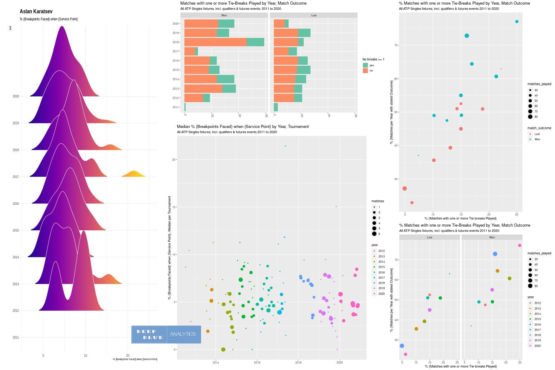 tennis atp mens singles aslan karatsev breakpoints faced tiebreak stats 2011 to 2020