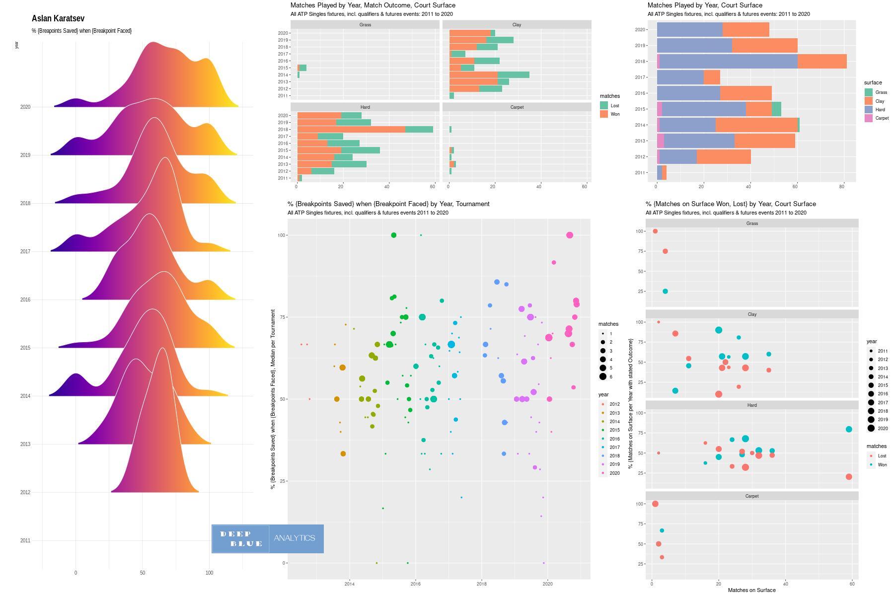 tennis atp mens singles aslan karatsev breakpoints saved court surface stats 2011 to 2020