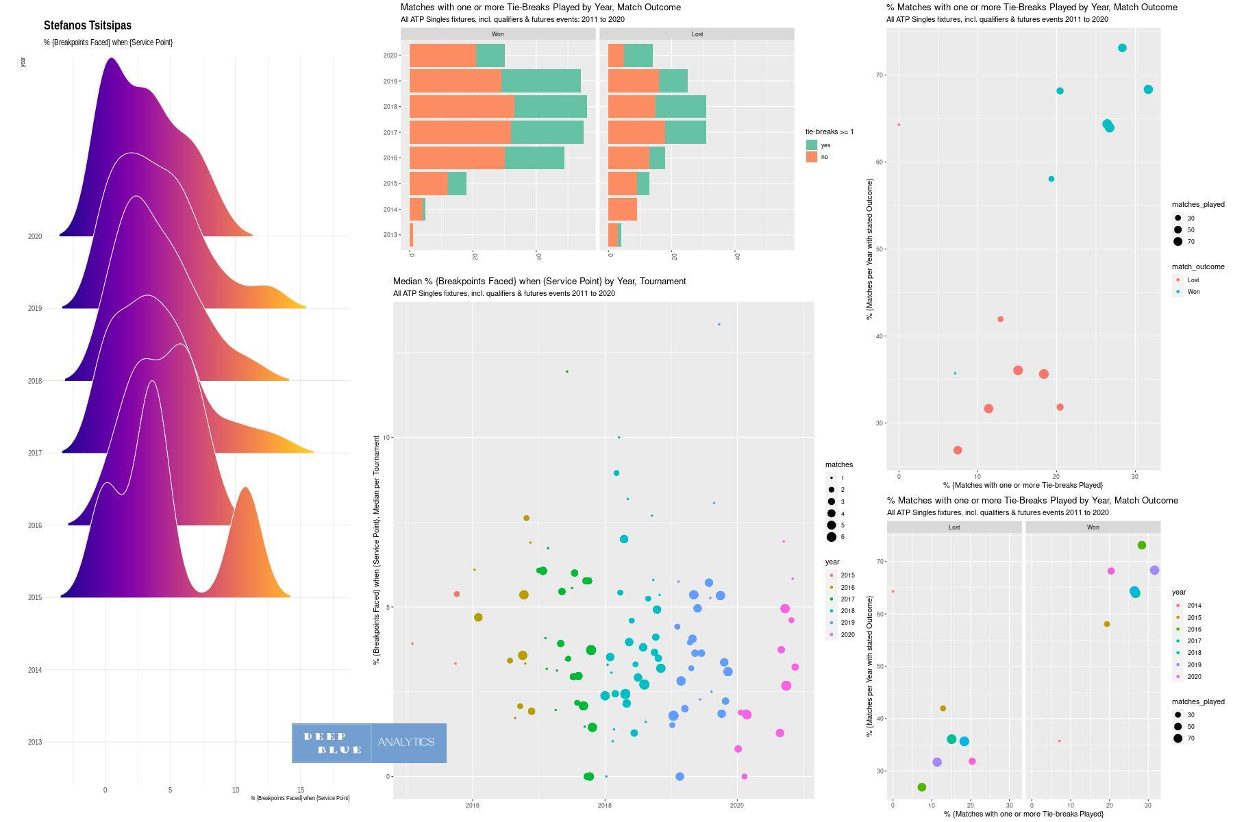 tennis atp mens singles stephanos tsitsipas breakpoints faced tiebreak stats 2011 to 2020